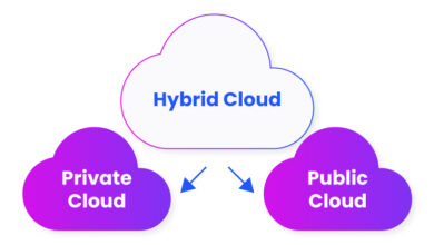 Hybrid Cloud